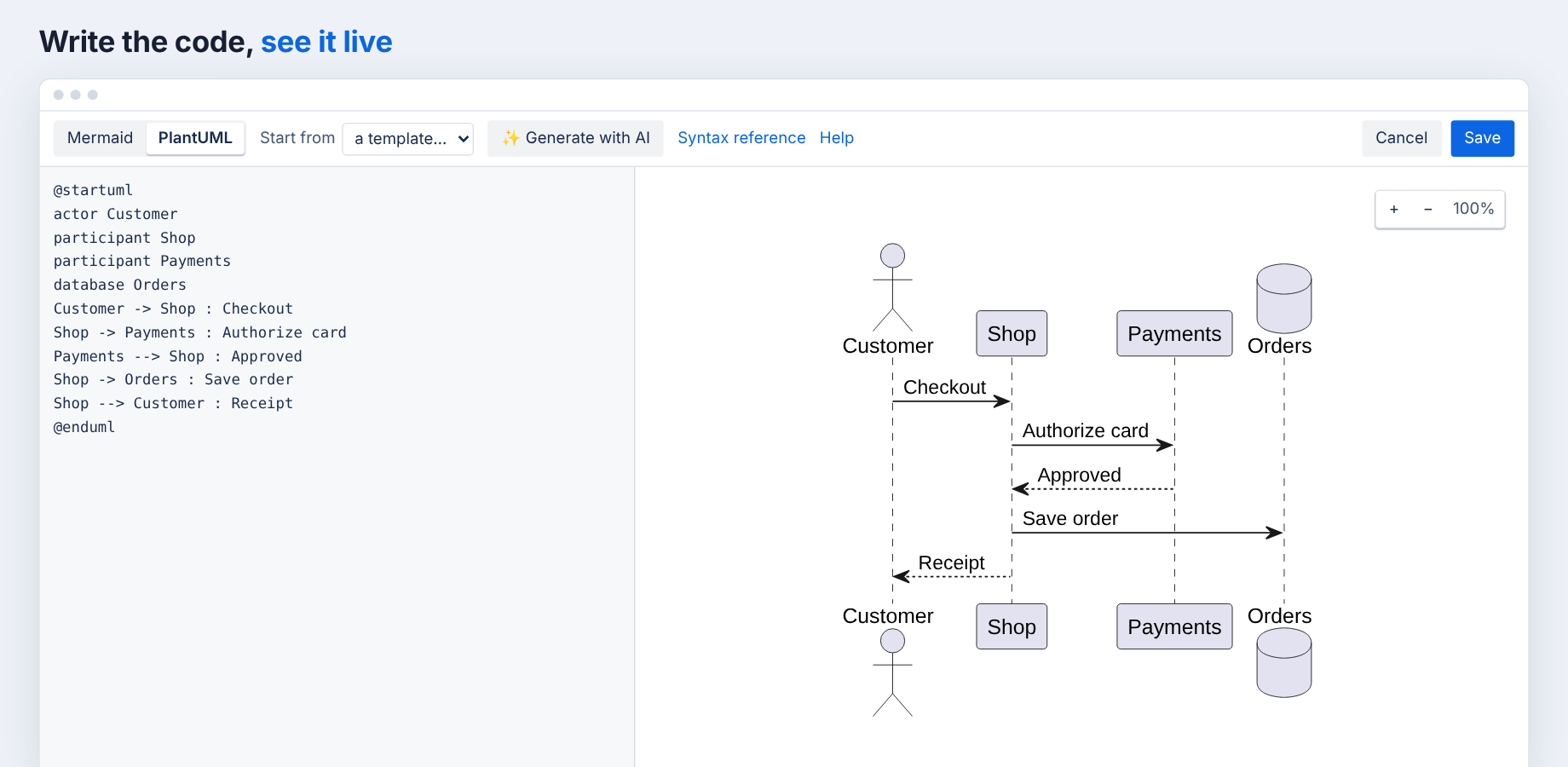 The full-screen editor: Mermaid or PlantUML code on the left, live preview on the right.